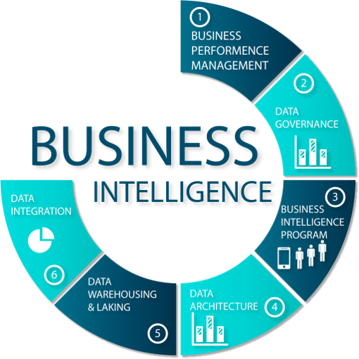 CEIPI ! Business Intelligence